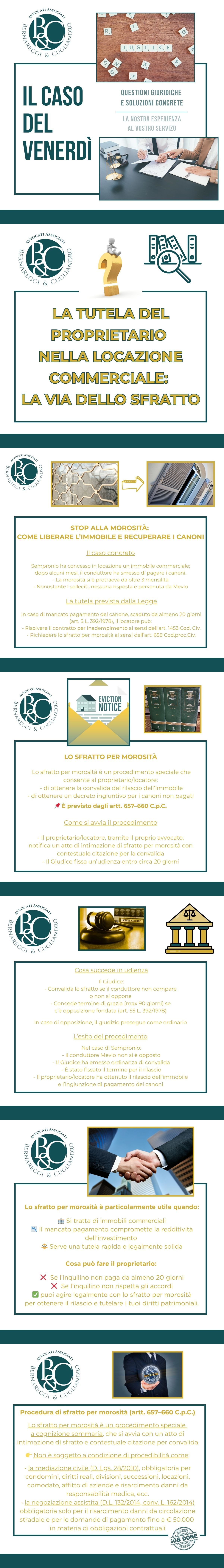 Sfratto per morosità